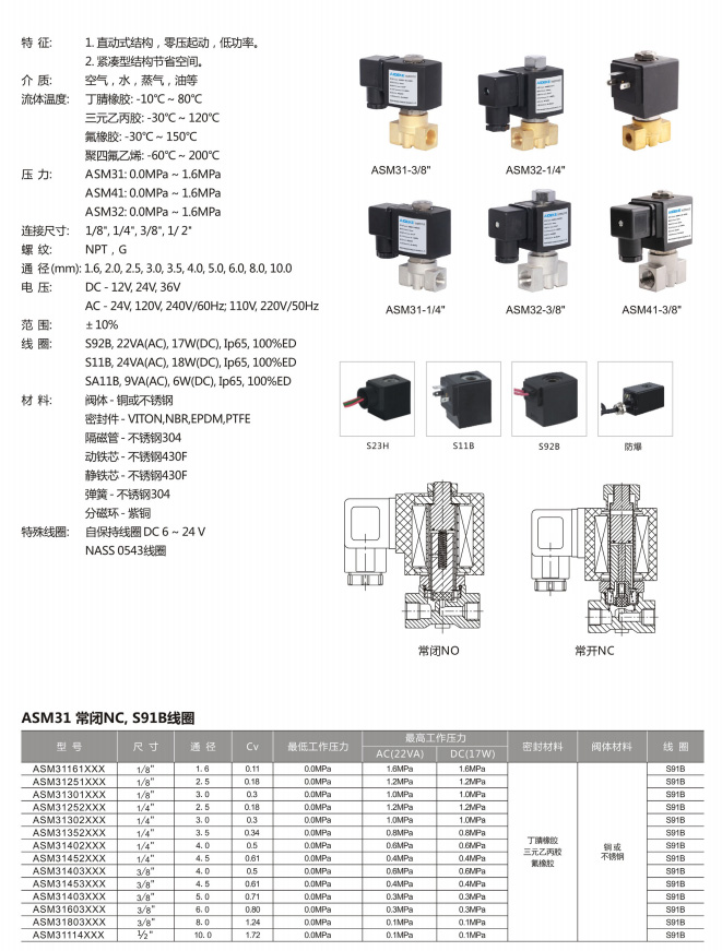 ASM31/32/41 Series Solenoid Valve (2/2-Way, NC/NO)