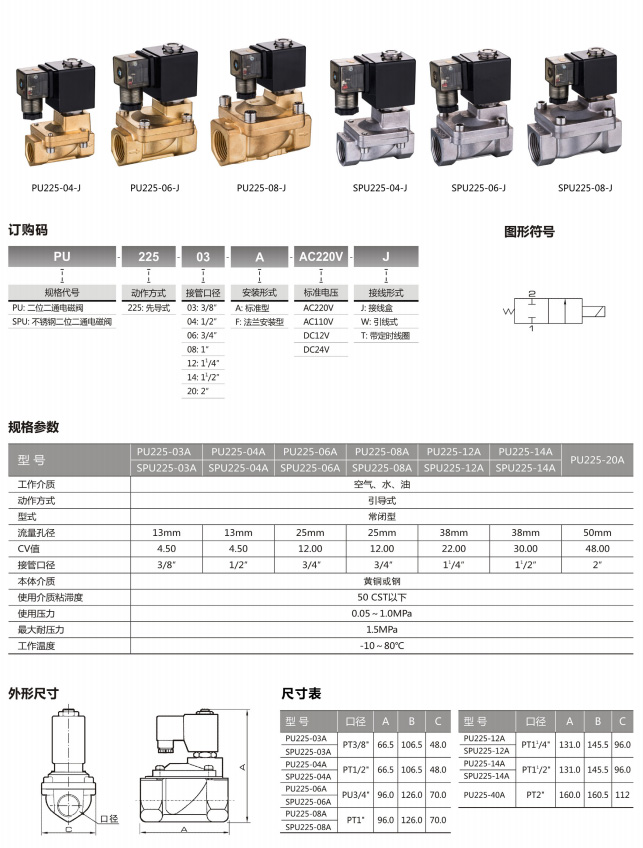 PU225 (SPU) Series Solenoid Valve